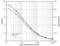 TXB2 antibody, ADI-901-002, Enzo Life Sciences, Enzyme Linked Immunosorbent Assay image 