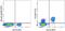 C-X-C Motif Chemokine Receptor 5 antibody, 11-9185-42, Invitrogen Antibodies, Flow Cytometry image 