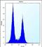 Ubinuclein 2 antibody, PA5-71822, Invitrogen Antibodies, Flow Cytometry image 