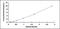 HIF1-alpha antibody, MBS2022185, MyBioSource, Enzyme Linked Immunosorbent Assay image 