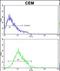 ARF6-Specific antibody, LS-C156452, Lifespan Biosciences, Flow Cytometry image 