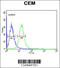 Zinc Finger Protein 160 antibody, 64-182, ProSci, Flow Cytometry image 