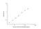 Apolipoprotein B antibody, NBP2-66712, Novus Biologicals, Enzyme Linked Immunosorbent Assay image 