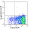 Lymphocyte Antigen 75 antibody, 138212, BioLegend, Flow Cytometry image 