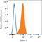 Triggering Receptor Expressed On Myeloid Cells 1 antibody, FAB1278A, R&D Systems, Flow Cytometry image 