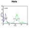 RAB8A, Member RAS Oncogene Family antibody, abx034177, Abbexa, Flow Cytometry image 