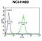 Coenzyme Q9 antibody, abx032334, Abbexa, Flow Cytometry image 