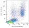 CD177 Molecule antibody, M03958, Boster Biological Technology, Flow Cytometry image 