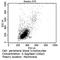 Integrin Subunit Beta 2 antibody, MA1810, Invitrogen Antibodies, Flow Cytometry image 
