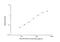 CKLF Like MARVEL Transmembrane Domain Containing 5 antibody, NBP2-75297, Novus Biologicals, Enzyme Linked Immunosorbent Assay image 