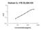 Interleukin 25 antibody, EK0793, Boster Biological Technology, Enzyme Linked Immunosorbent Assay image 