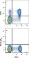 C-C Motif Chemokine Receptor 2 antibody, FAB151B, R&D Systems, Flow Cytometry image 