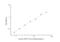 Actin Filament Associated Protein 1 antibody, NBP2-66655, Novus Biologicals, Enzyme Linked Immunosorbent Assay image 