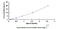 Gasdermin D antibody, MBS2031915, MyBioSource, Enzyme Linked Immunosorbent Assay image 