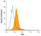 Toll Like Receptor 6 antibody, MAB1533, R&D Systems, Flow Cytometry image 