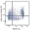 Lymphocyte Activating 3 antibody, 369210, BioLegend, Flow Cytometry image 