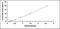 Toll Like Receptor 6 antibody, MBS2018971, MyBioSource, Enzyme Linked Immunosorbent Assay image 