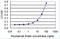 TGFB1-Induced Anti-Apoptotic Factor 1 antibody, H00009220-M04-100ug, Novus Biologicals, Enzyme Linked Immunosorbent Assay image 