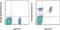 TCRB antibody, 61-5961-82, Invitrogen Antibodies, Flow Cytometry image 