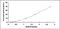 Insulin-like growth factor-binding protein 6 antibody, MBS2025165, MyBioSource, Enzyme Linked Immunosorbent Assay image 