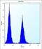 Vasohibin 2 antibody, abx027708, Abbexa, Flow Cytometry image 