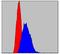 Interleukin 1 Receptor Associated Kinase 4 antibody, NBP2-37575, Novus Biologicals, Flow Cytometry image 