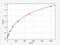 Insulin Like Growth Factor Binding Protein 1 antibody, ER0081, FineTest, Enzyme Linked Immunosorbent Assay image 