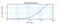 Ciliary Neurotrophic Factor antibody, XP-5115Bt, ProSci, Enzyme Linked Immunosorbent Assay image 