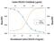 C-X-C Motif Chemokine Ligand 8 antibody, MA5-23957, Invitrogen Antibodies, Neutralising image 