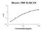 Lymphotoxin Beta Receptor antibody, EK2003, Boster Biological Technology, Enzyme Linked Immunosorbent Assay image 