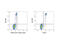 Dectin1 antibody, 60128S, Cell Signaling Technology, Flow Cytometry image 