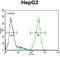 Alpha-L-Fucosidase 1 antibody, GTX81717, GeneTex, Flow Cytometry image 