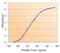 SMAD Family Member 9 antibody, LS-B2646, Lifespan Biosciences, Enzyme Linked Immunosorbent Assay image 