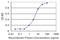 Splicing regulatory glutamine/lysine-rich protein 1 antibody, MA5-23061, Invitrogen Antibodies, Enzyme Linked Immunosorbent Assay image 