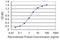 RNA Binding Motif Protein 12 antibody, H00010137-M05, Novus Biologicals, Enzyme Linked Immunosorbent Assay image 