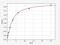 CD3g Molecule antibody, EM0911, FineTest, Enzyme Linked Immunosorbent Assay image 