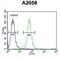 Abhydrolase Domain Containing 14B antibody, abx034477, Abbexa, Flow Cytometry image 