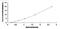 Adiponectin, C1Q And Collagen Domain Containing antibody, MBS2022652, MyBioSource, Enzyme Linked Immunosorbent Assay image 