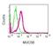 Mucin-5B antibody, ab128922, Abcam, Flow Cytometry image 