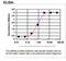 Protein Phosphatase, Mg2+/Mn2+ Dependent 1D antibody, TA590650, Origene, Enzyme Linked Immunosorbent Assay image 