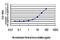 Distal-Less Homeobox 2 antibody, LS-B5397, Lifespan Biosciences, Enzyme Linked Immunosorbent Assay image 