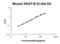 Vascular Endothelial Growth Factor B antibody, EK1411, Boster Biological Technology, Enzyme Linked Immunosorbent Assay image 