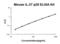 IL-27 p28 antibody, EK0800, Boster Biological Technology, Enzyme Linked Immunosorbent Assay image 