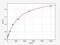 WT1 Interacting Protein antibody, EH2071, FineTest, Enzyme Linked Immunosorbent Assay image 