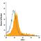 Lymphatic Vessel Endothelial Hyaluronan Receptor 1 antibody, FAB20892A, R&D Systems, Flow Cytometry image 