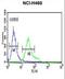 DGCR8 Microprocessor Complex Subunit antibody, LS-C167383, Lifespan Biosciences, Flow Cytometry image 