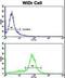 Keratin 18 antibody, LS-B9323, Lifespan Biosciences, Flow Cytometry image 