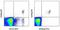 Leukocyte Immunoglobulin Like Receptor A4 antibody, 12-5179-41, Invitrogen Antibodies, Flow Cytometry image 