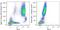 Sialic Acid Binding Ig Like Lectin 9 antibody, 351516, BioLegend, Flow Cytometry image 