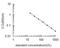 Amylase Alpha 1C (Salivary) antibody, OKEH01050, Aviva Systems Biology, Enzyme Linked Immunosorbent Assay image 